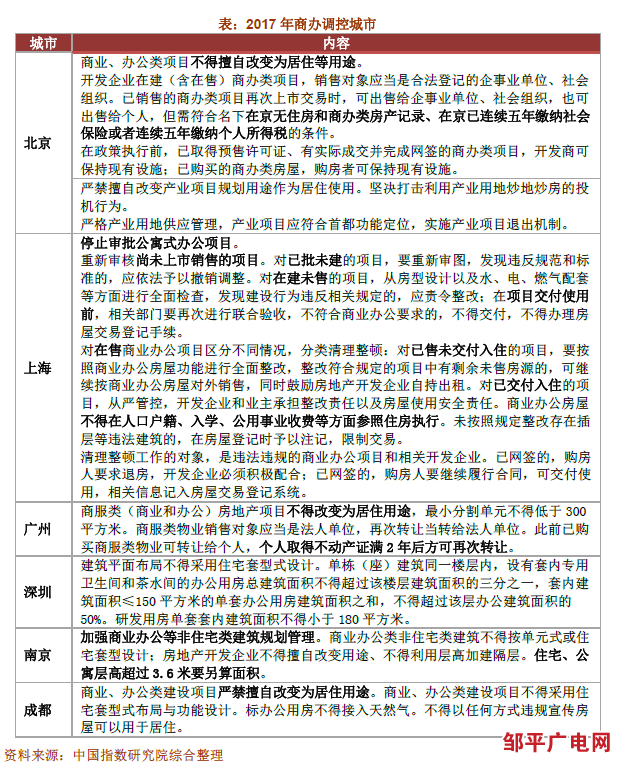 中指院：2017年上半年中国房地产政策盘点(图5)