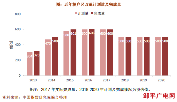 中指院：2017年上半年中国房地产政策盘点(图7)