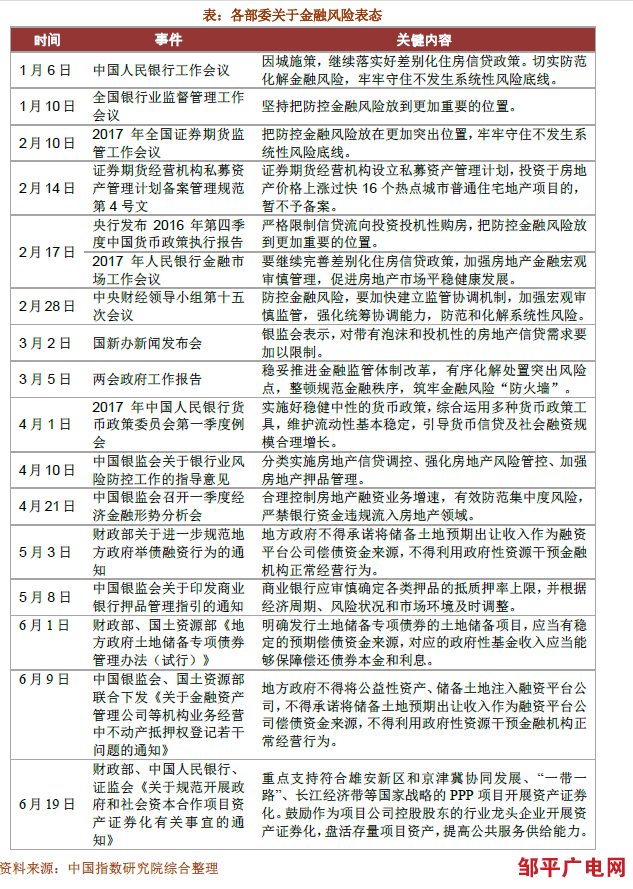 中指院：2017年上半年中国房地产政策盘点(图3)