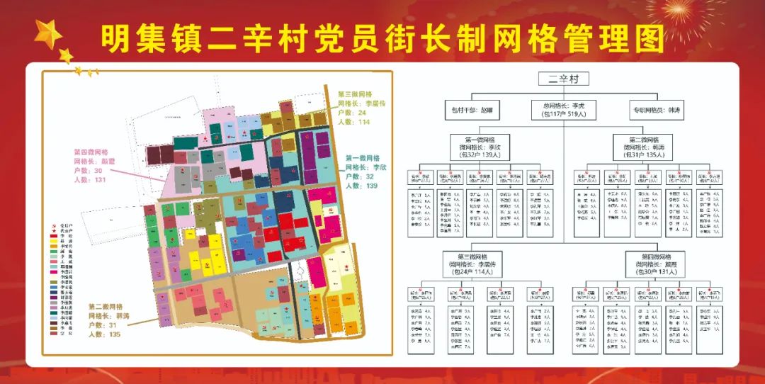 明集镇：党建引领基层治理，打通服务群众“最后一米”(图4)