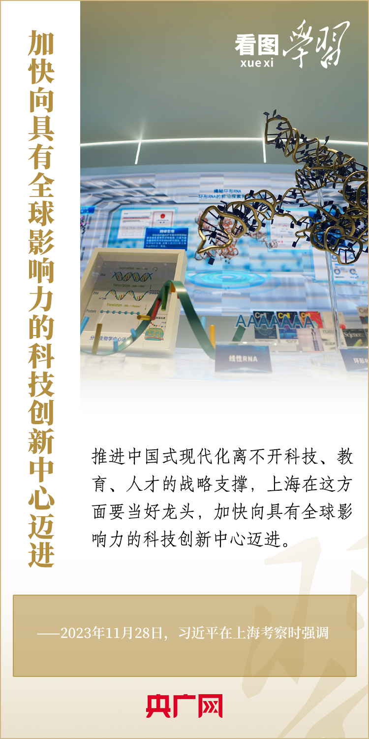 看图学习丨聚焦建设“五个中心”重要使命 总书记为上海作出明确部署(图6)